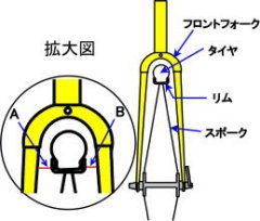 フレームの点検