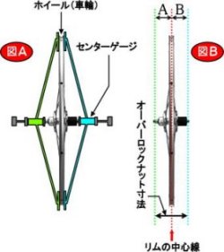 ホイールｾンターの説明図